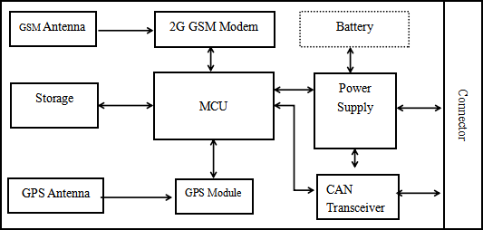 Block Diagram.png